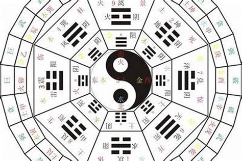 数字算命法|数字算命法